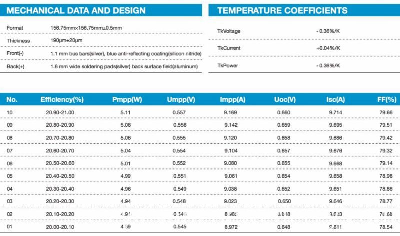 Tecnología de células solares mono de alta eficiencia Perc 4bb